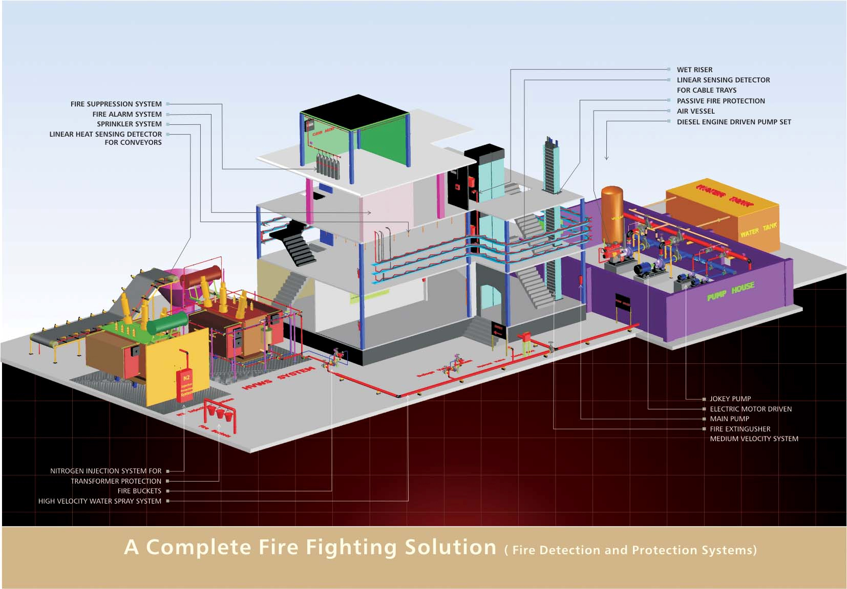 a-complete-fire-fighting-solution