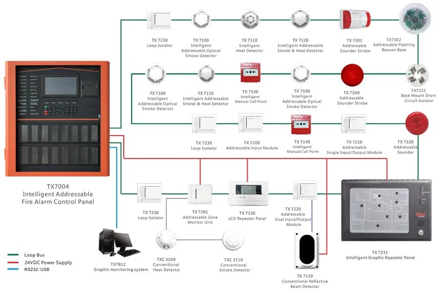 Fire Detection Schematic